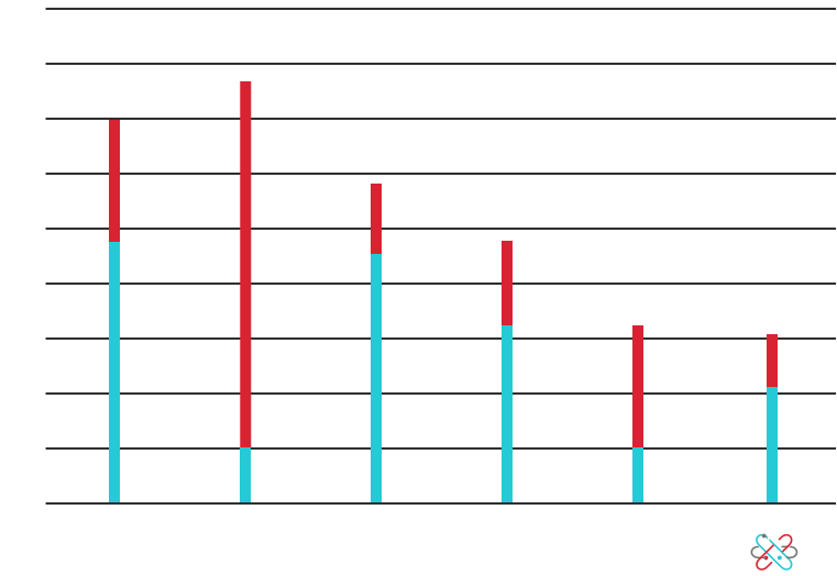 Annual and Upfront Costs of Electricity, in dollars per megawatt